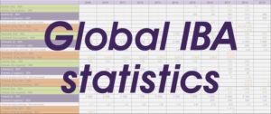 table with figures about blackcurrant production statistics