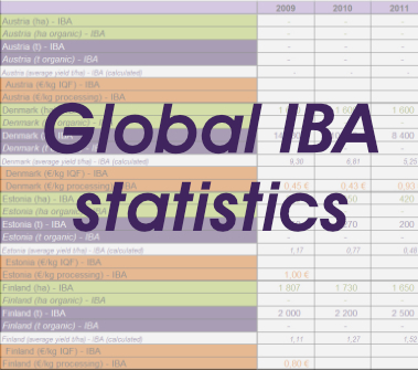 extract of an Excel sheet, title: global IBA statistics